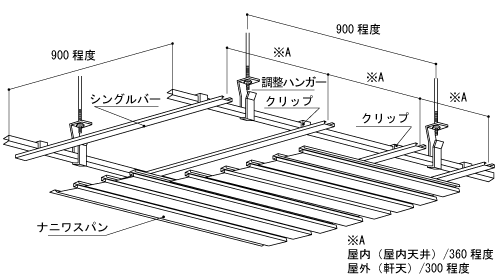 天井納まり図