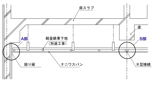 天井・軒天断面図