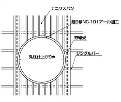 丸柱取合い天上伏図