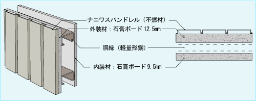 防火構造について