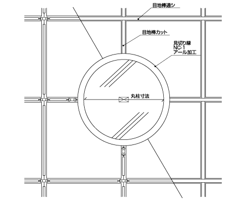 壁との取りあい